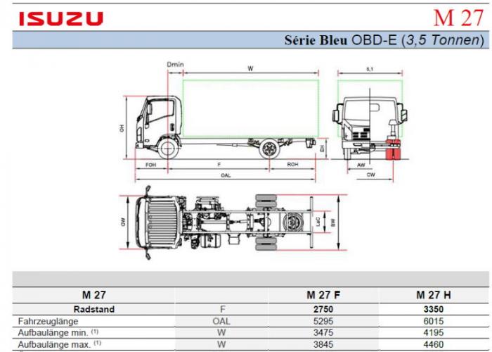 Preisliste und technische Form Isuzu M27