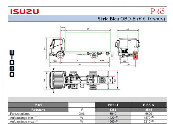 Preisliste und technische Form Isuzu P65