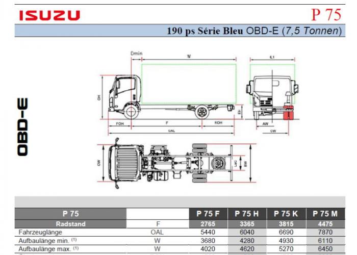 Preisliste und technische Form Isuzu P75 190